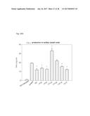 NOVEL LACTOBACILLUS PLANTARUM AND COMPOSITION COMPRISING SAME diagram and image