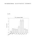 NOVEL LACTOBACILLUS PLANTARUM AND COMPOSITION COMPRISING SAME diagram and image