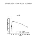 INSULIN CONJUGATE USING AN IMMUNOGLOBULIN FRAGMENT diagram and image