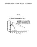 INSULIN CONJUGATE USING AN IMMUNOGLOBULIN FRAGMENT diagram and image