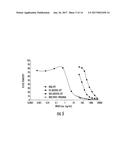 ASYMMETRIC BIFUNCTIONAL SILYL MONOMERS AND PARTICLES THEREOF AS PRODRUGS     AND DELIVERY VEHICLES FOR PHARMACEUTICAL, CHEMICAL AND BIOLOGICAL AGENTS diagram and image