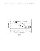 ASYMMETRIC BIFUNCTIONAL SILYL MONOMERS AND PARTICLES THEREOF AS PRODRUGS     AND DELIVERY VEHICLES FOR PHARMACEUTICAL, CHEMICAL AND BIOLOGICAL AGENTS diagram and image