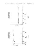 Systems And Methods for Compensating Long Term Sensitivity Drift Of     Electrochemical Gas Sensors Exposed to Nitric Oxide diagram and image