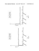 Systems And Methods for Compensating Long Term Sensitivity Drift Of     Electrochemical Gas Sensors Exposed to Nitric Oxide diagram and image