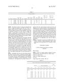 CALCIUM SULFATE COMPOSITION COMPRISING AN ADDITIVE diagram and image