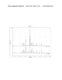 STABLE CRYSTALLINE NORIBOGAINE SALT ANSOLVATES diagram and image