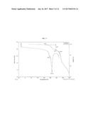 STABLE CRYSTALLINE NORIBOGAINE SALT ANSOLVATES diagram and image