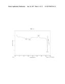 STABLE CRYSTALLINE NORIBOGAINE SALT ANSOLVATES diagram and image