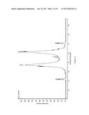 ONO Pincer Ligands and ONO Pincer Ligand Comprising Metal Complexes diagram and image