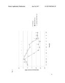 EXENDIN-4 PEPTIDE ANALOGUES AS DUAL GLP-1/GLUCAGON RECEPTOR AGONISTS diagram and image