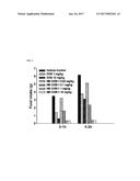 Novel Oxyntomodulin Derivatives and Pharmaceutical Composition For     Treating Obesity Comprising the Same diagram and image