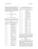 Novel Oxyntomodulin Derivatives and Pharmaceutical Composition For     Treating Obesity Comprising the Same diagram and image