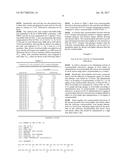 Novel Oxyntomodulin Derivatives and Pharmaceutical Composition For     Treating Obesity Comprising the Same diagram and image