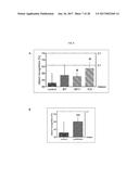 ANTI-A  GLOBULOMER 4D10 ANTIBODIES diagram and image