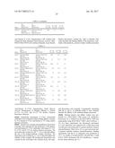 IL-23 ANTIBODIES AND METHODS OF USING THE SAME diagram and image