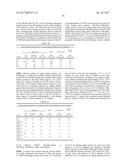 IL-23 ANTIBODIES AND METHODS OF USING THE SAME diagram and image