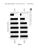 Functionalized Polyorganosiloxanes Or Silanes For The Treatment Of     Lignocellulosic Materials diagram and image