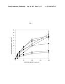 METHOD OF CULTURING PLURIPOTENT STEM CELL, AND POLYPEPTIDE TO BE USED     THEREFOR diagram and image