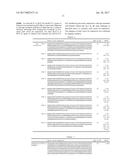 METHOD OF CULTURING PLURIPOTENT STEM CELL, AND POLYPEPTIDE TO BE USED     THEREFOR diagram and image