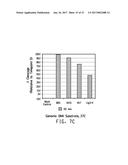 COMPOSITIONS AND METHODS COMPRISING SEQUENCES HAVING MEGANUCLEASE ACTIVITY diagram and image