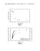 USE AND PRODUCTION OF STORAGE-STABLE NEUTRAL METALLOPROTEASE diagram and image