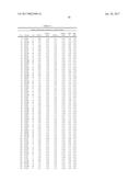 USE AND PRODUCTION OF STORAGE-STABLE NEUTRAL METALLOPROTEASE diagram and image