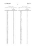 USE AND PRODUCTION OF STORAGE-STABLE NEUTRAL METALLOPROTEASE diagram and image