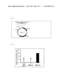 METHOD FOR REGULATING ACID RESISTANCE OF MICROBES diagram and image