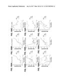 BIOMARKER PAIRS FOR PREDICTING PRETERM BIRTH diagram and image