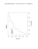 BIOMARKER PAIRS FOR PREDICTING PRETERM BIRTH diagram and image