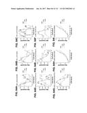 BIOMARKER PAIRS FOR PREDICTING PRETERM BIRTH diagram and image