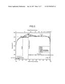 METHOD FOR PRODUCING GALLIUM NITRIDE CRYSTAL diagram and image