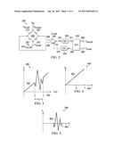 METHOD FOR MULTIPLEXING WHEATSTONE BRIDGE MEASUREMENTS diagram and image