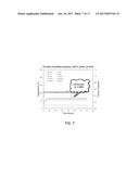 COMPOSITIONS FOR COMPOUNDING EXTRUSION AND MELT PROCESSING OF FOAMABLE AND     CELLULAR POLYMERS diagram and image