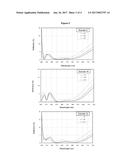 Optical Article Comprising an Antireflective Coating With a Low Reflection     Both in the Ultraviolet Region and in the Visible Region diagram and image