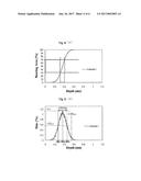 MASK BLANK SUBSTRATE, SUBSTRATE WITH MULTILAYER REFLECTION FILM,     TRANSMISSIVE MASK BLANK, REFLECTIVE MASK BLANK, TRANSMISSIVE MASK,     REFLECTIVE MASK, AND SEMICONDUCTOR DEVICE FABRICATION METHOD diagram and image