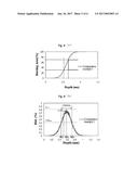 MASK BLANK SUBSTRATE, SUBSTRATE WITH MULTILAYER REFLECTION FILM,     TRANSMISSIVE MASK BLANK, REFLECTIVE MASK BLANK, TRANSMISSIVE MASK,     REFLECTIVE MASK, AND SEMICONDUCTOR DEVICE FABRICATION METHOD diagram and image