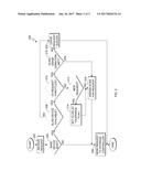 MANAGEMENT OF ALLOCATION FOR ALIAS DEVICES diagram and image