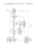 MANAGEMENT OF ALLOCATION FOR ALIAS DEVICES diagram and image