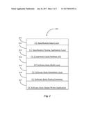 Automated Call Center Software Build Generator diagram and image