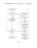 SYSTEM AND METHOD FOR PROVIDING CODE COMPLETION FEATURES FOR CODE MODULES diagram and image