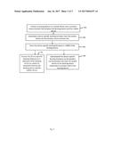 APPARATUS, SYSTEM AND METHOD OF DOWNLOADING FIRMWARE FROM A MOBILE DEVICE     TO A DOCKING DEVICE diagram and image