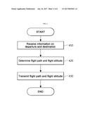 DRONE CONTROL APPARATUS AND METHOD diagram and image