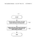 DRONE CONTROL APPARATUS AND METHOD diagram and image