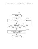 DRONE CONTROL APPARATUS AND METHOD diagram and image