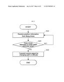 DRONE CONTROL APPARATUS AND METHOD diagram and image