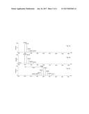 Controlling Hydrogen-Deuterium Exchange on a Spectrum by Spectrum Basis diagram and image