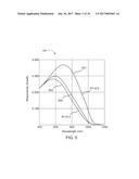 PROCESS MODULE FOR INCREASING THE RESPONSE OF BACKSIDE ILLUMINATED     PHOTOSENSITIVE IMAGERS AND ASSOCIATED METHODS diagram and image