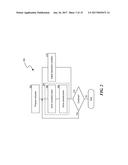 LITHIUM-ION BATTERIES WITH NANOSTRUCTURED ELECTRODES AND ASSOCIATED     METHODS OF MAKING diagram and image