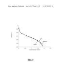 COMPOSITE PROTON CONDUCTING ELECTROLYTE WITH IMPROVED ADDITIVES FOR FUEL     CELLS diagram and image